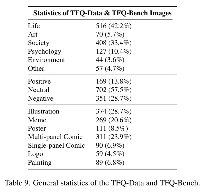 Results of different training strategies