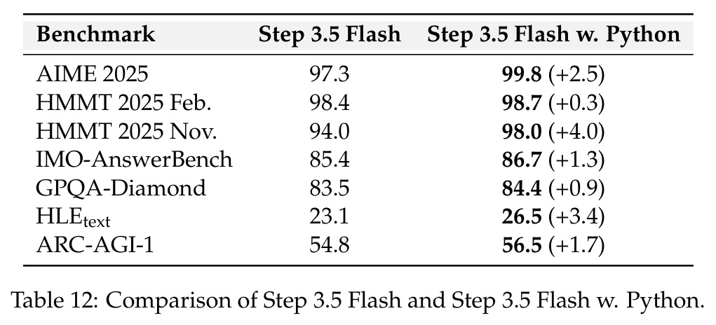 Comparison of Step 3.5 Flash and Step 3.5 Flash w. Python.