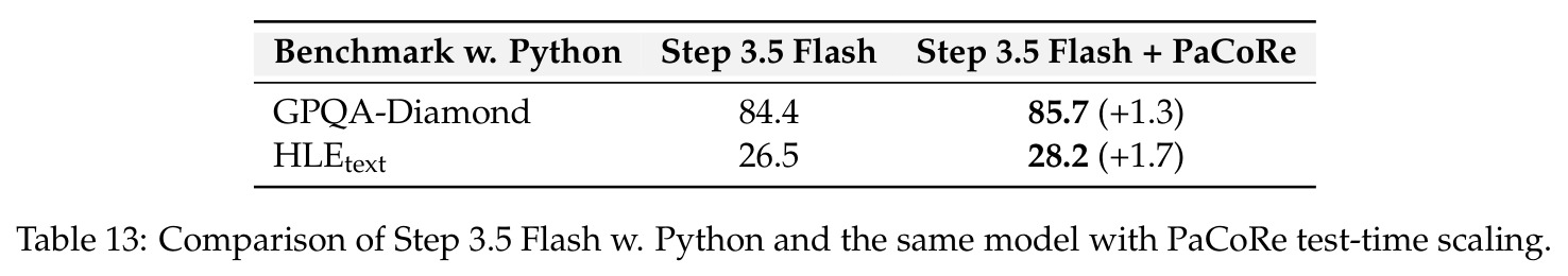 Comparison of Step 3.5 Flash w. Python and the same model with PaCoRe test-time scaling.