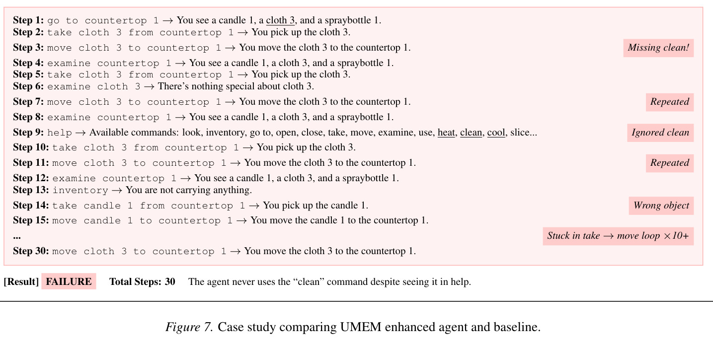 Mem-Optimizer提示模板对比（成功与失败案例）
