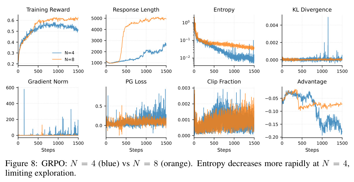 Ablation on length normalization