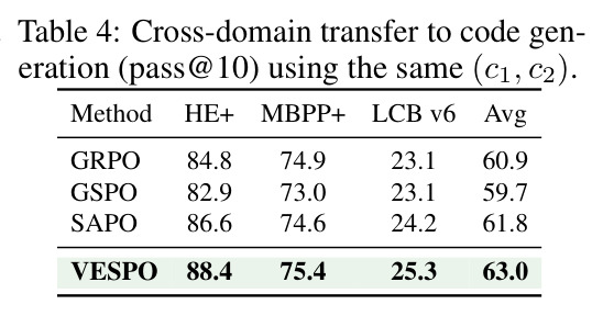 Cross-domain transfer to code generation