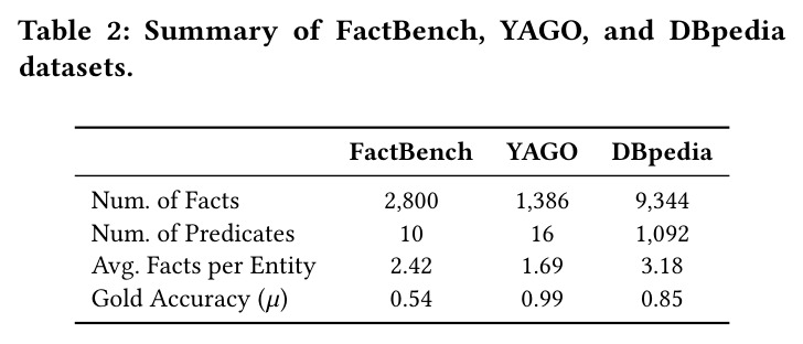 FactBench、YAGO和DBpedia数据集摘要