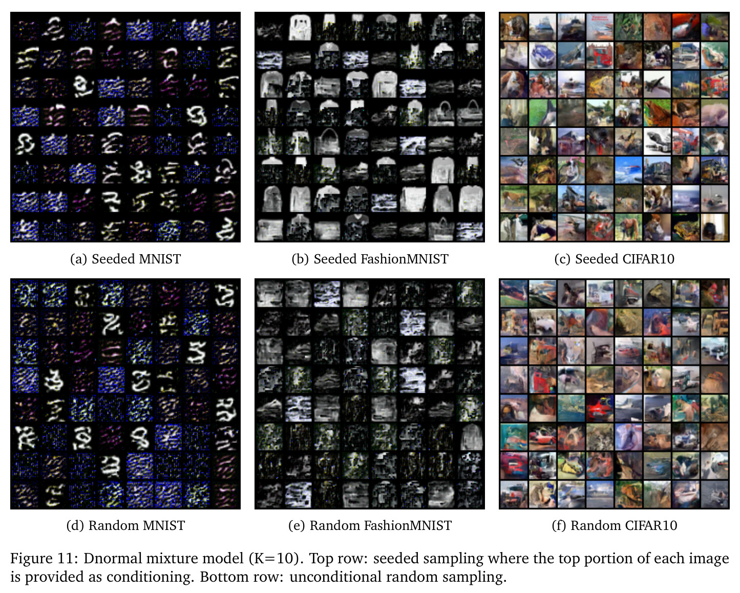 Dnormal mixture model (K=10). Top row: seeded sampling where the top portion of each image is provided as conditioning. Bottom row: unconditional random sampling.