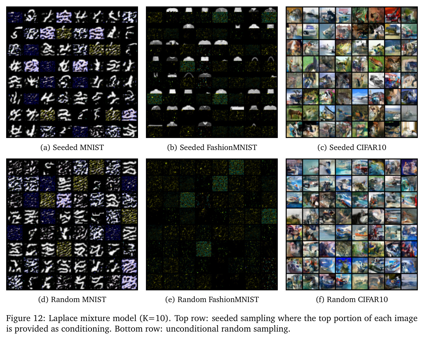 Laplace mixture model (K=10). Top row: seeded sampling where the top portion of each image is provided as conditioning. Bottom row: unconditional random sampling.