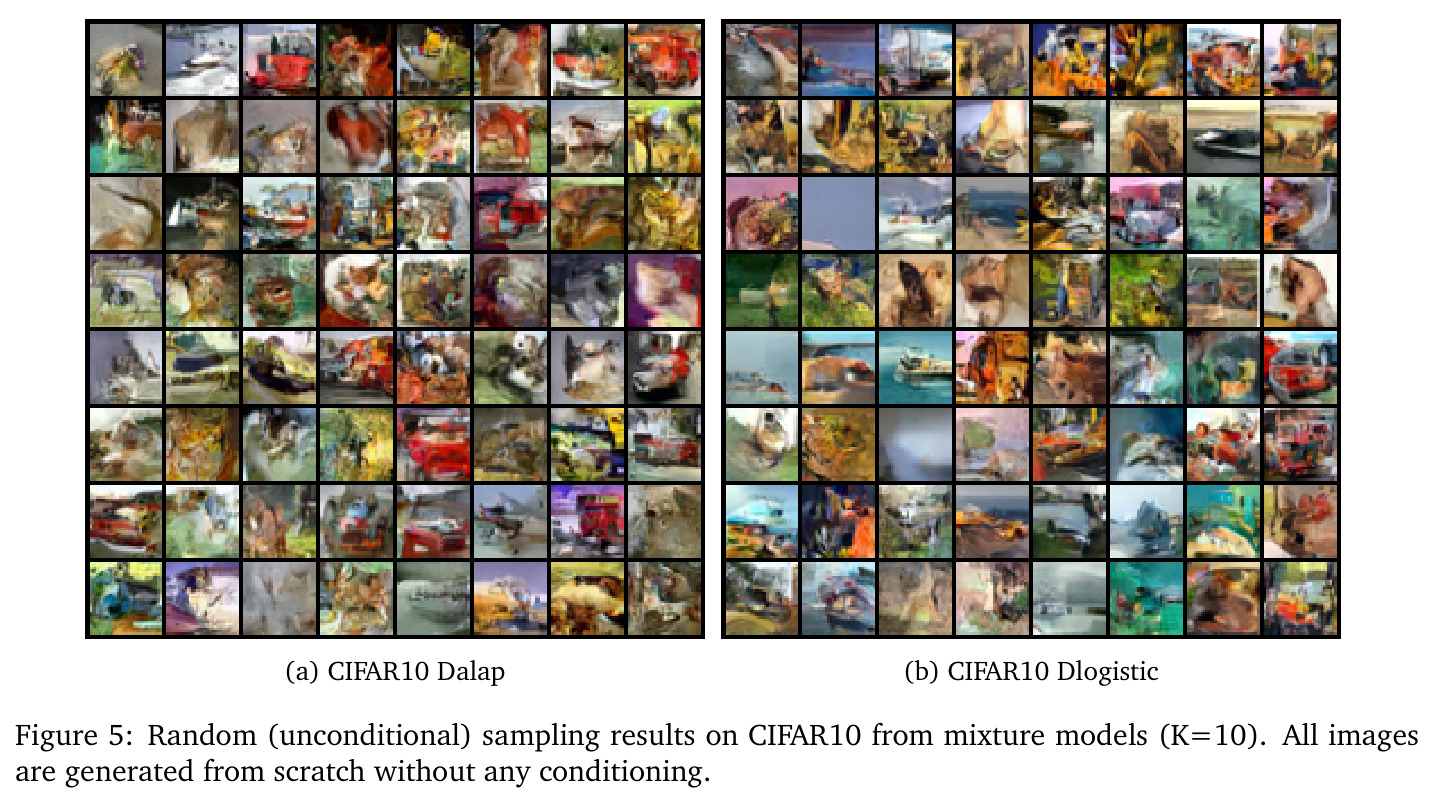Random (unconditional) sampling results on CIFAR10 from mixture models (K=10). All images are generated from scratch without any conditioning.
