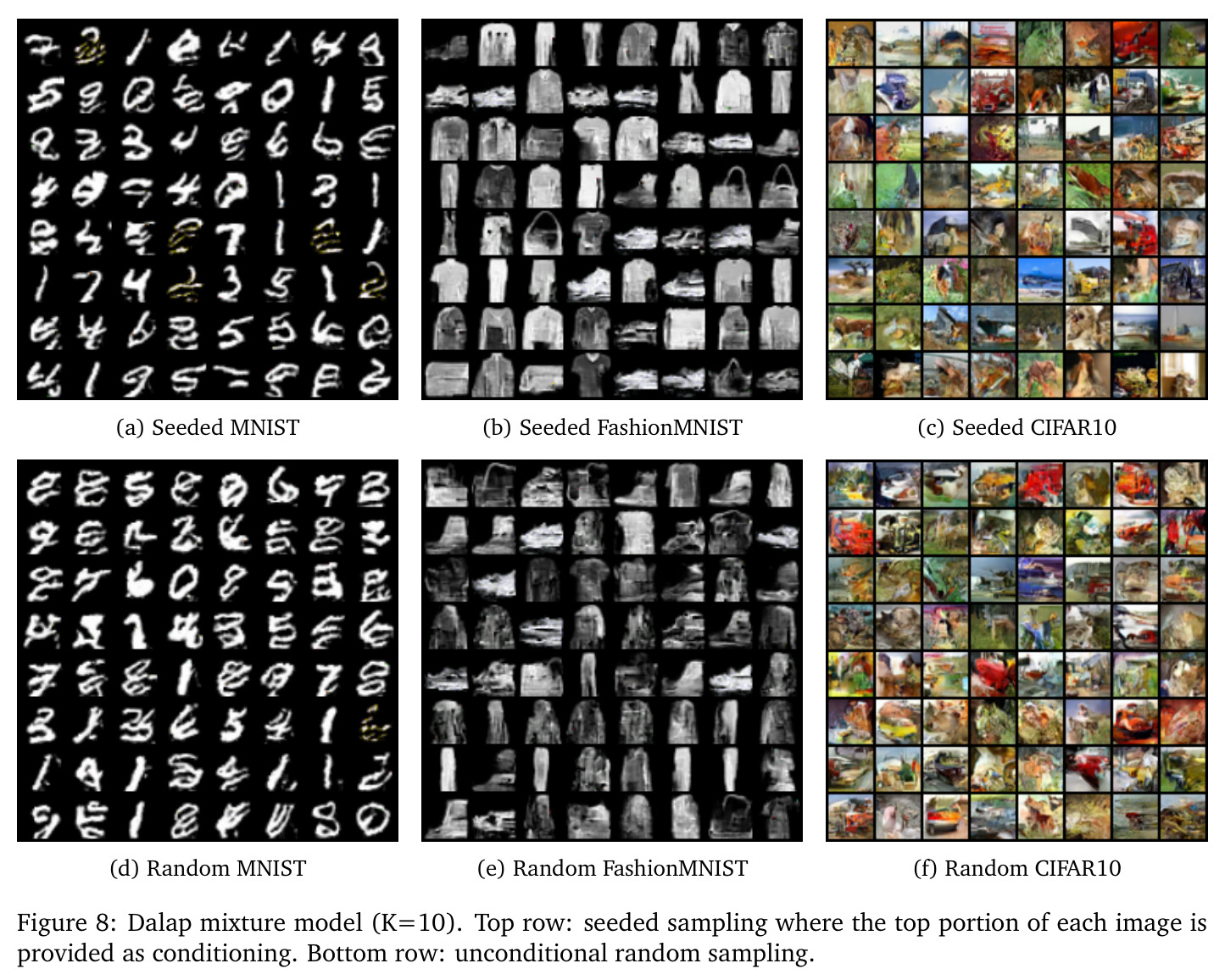 Dalap mixture model (K=10). Top row: seeded sampling where the top portion of each image is provided as conditioning. Bottom row: unconditional random sampling.