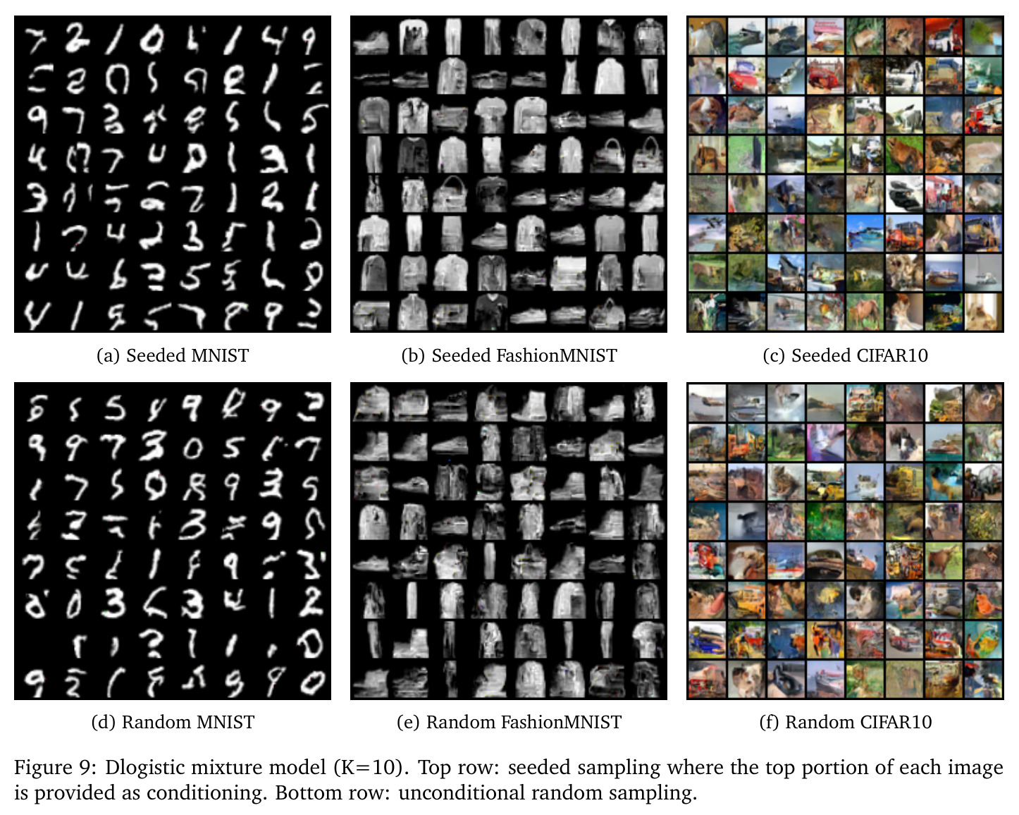 Dlogistic mixture model (K=10). Top row: seeded sampling where the top portion of each image is provided as conditioning. Bottom row: unconditional random sampling.