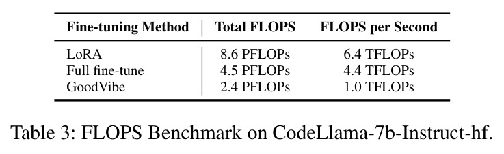 FLOPs基准（CodeLlama-7b-Instruct-hf）