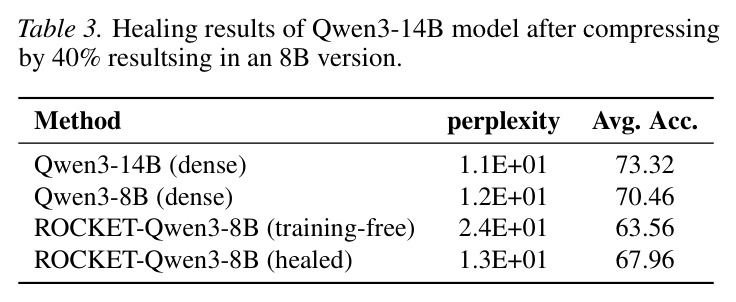 Qwen3-14B 到 8B 压缩恢复实验