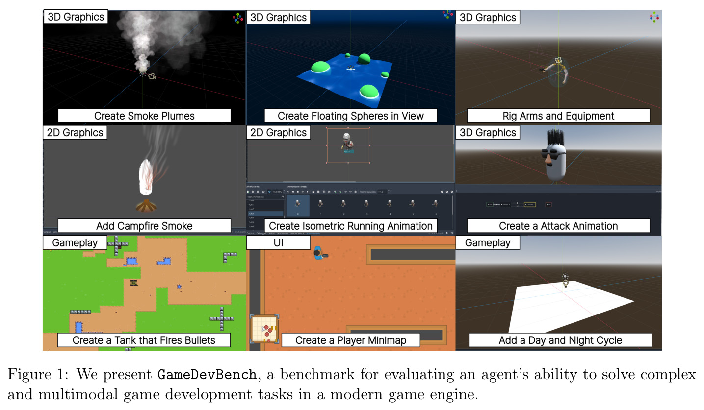 GameDevBench概览