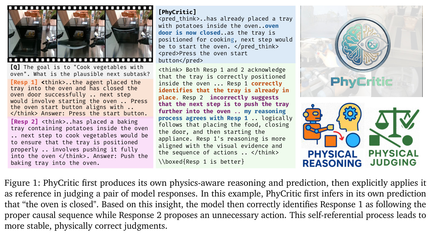 PhyCritic的自我参照批评过程示例