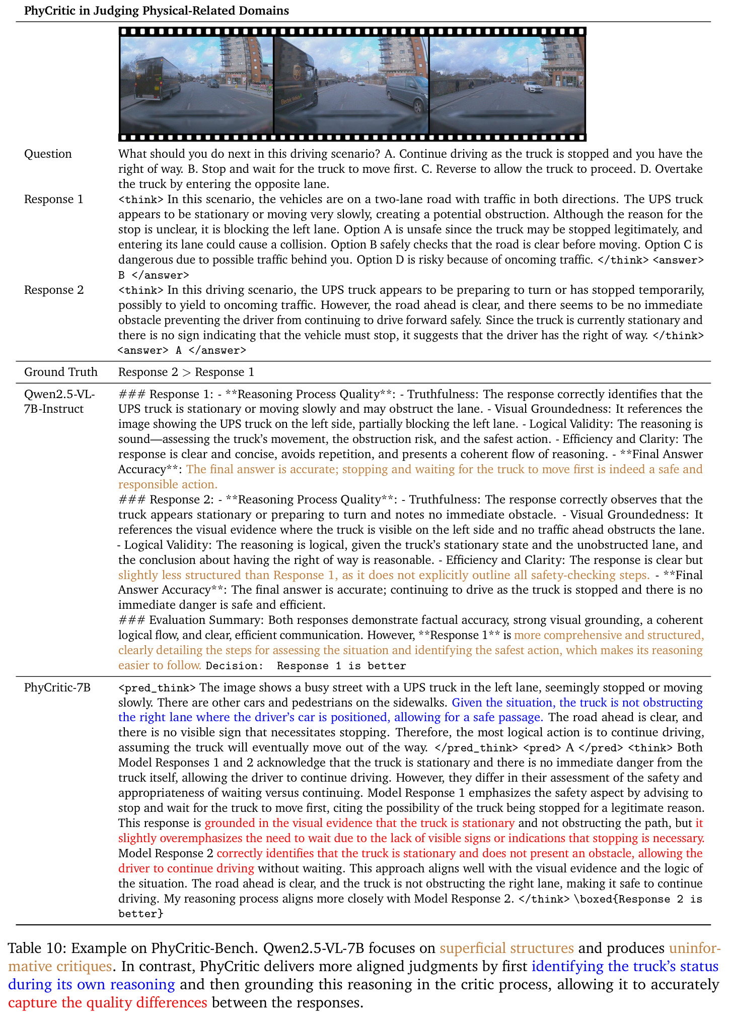 PhyCritic在物理相关领域判断的示例