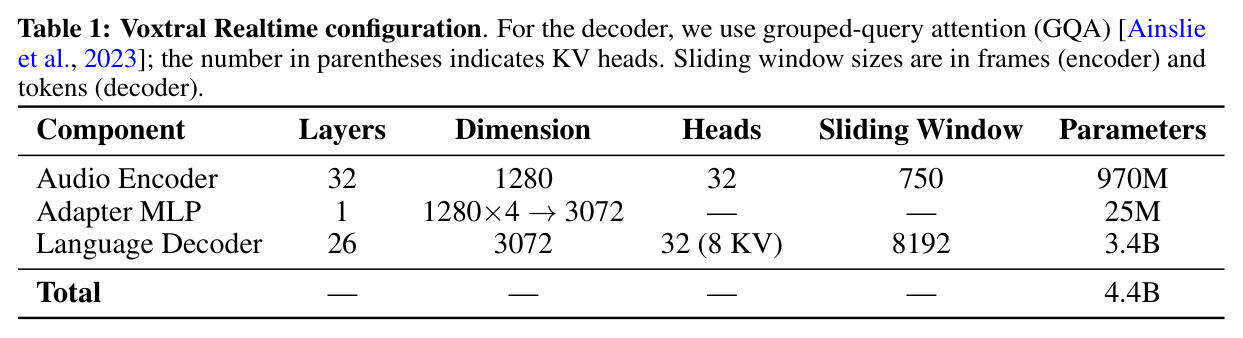Voxtral Realtime configuration.