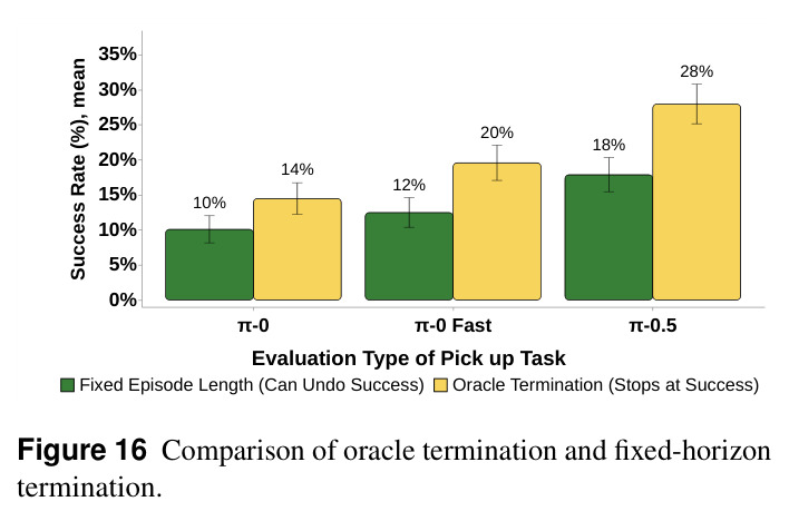 Oracle终止与固定时程终止对比