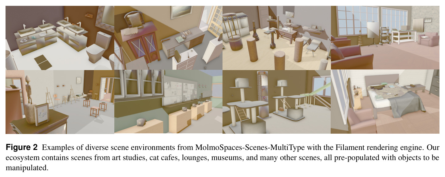 MolmoSpaces-Scenes多类型场景示例