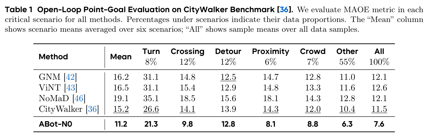 CityWalker基准开环点目标评估