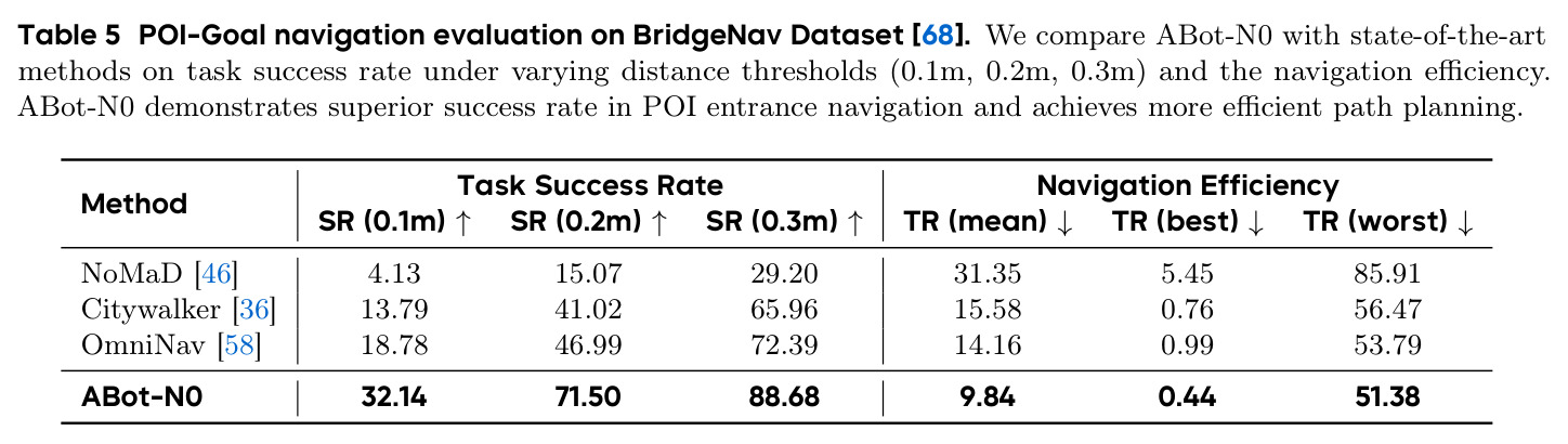 BridgeNav数据集POI目标导航评估