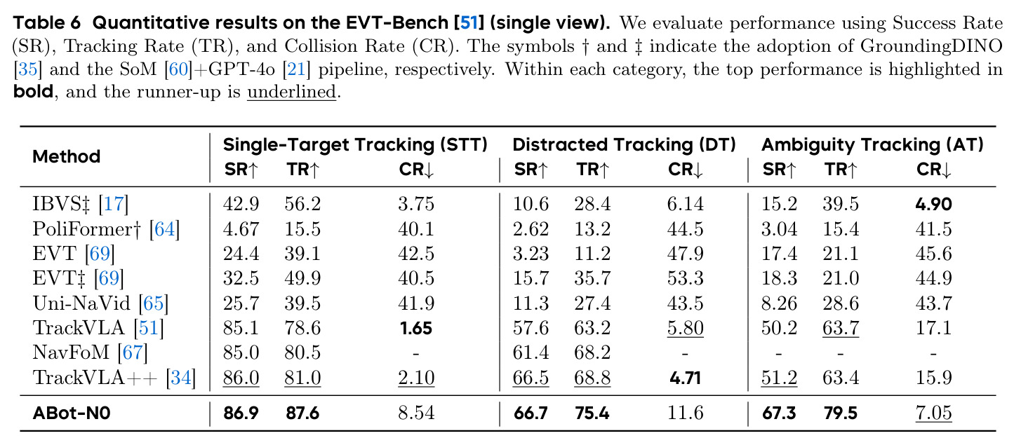 EVT-Bench人员跟随定量评估