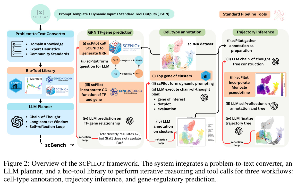 Overview of the SCPILOT framework