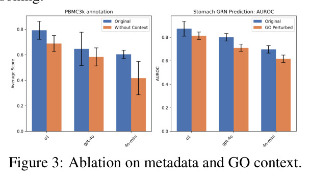 Ablation on metadata and GO context