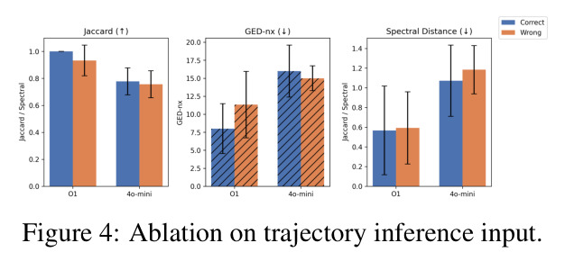 Ablation on trajectory inference input