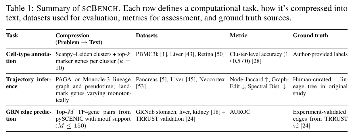 Summary of SCBENCH
