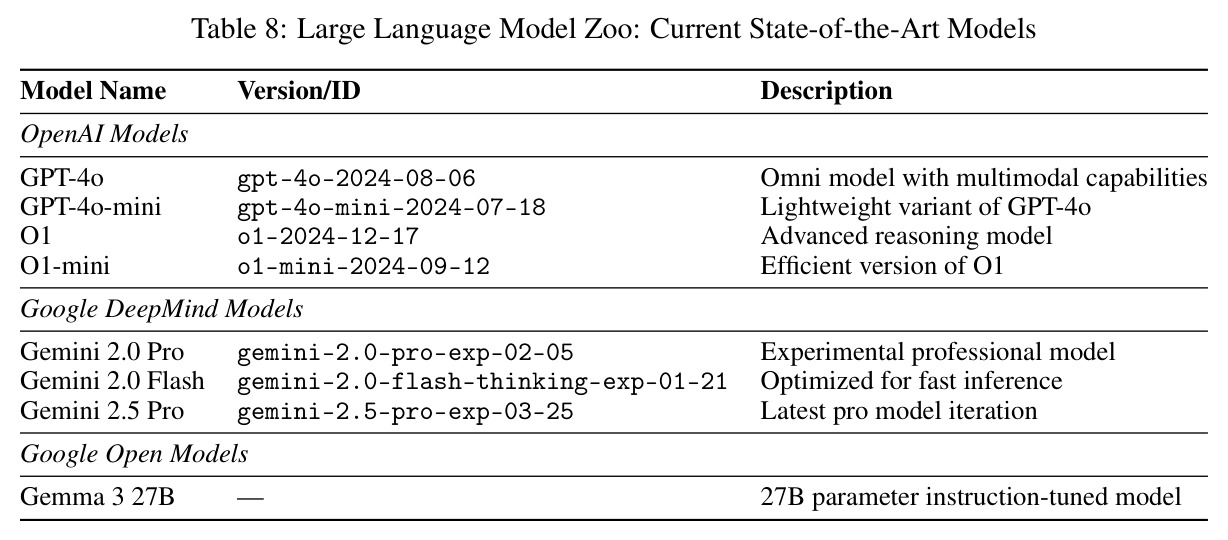 Trajectory reconstruction performance across different LLMs