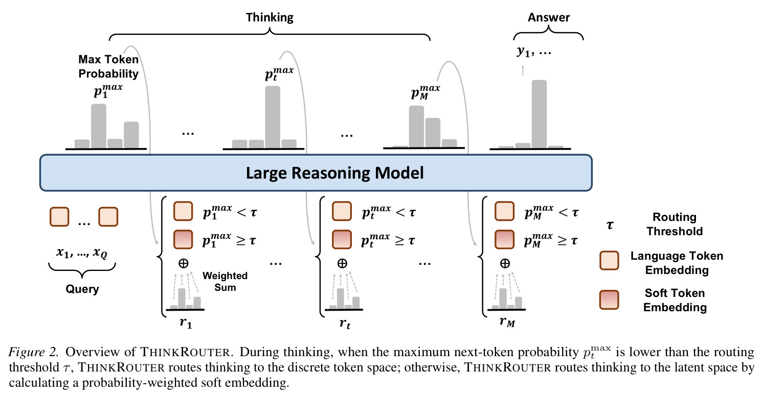THINKROUTER整体架构概览