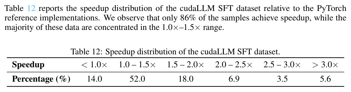 cudaLLM SFT数据集的加速分布