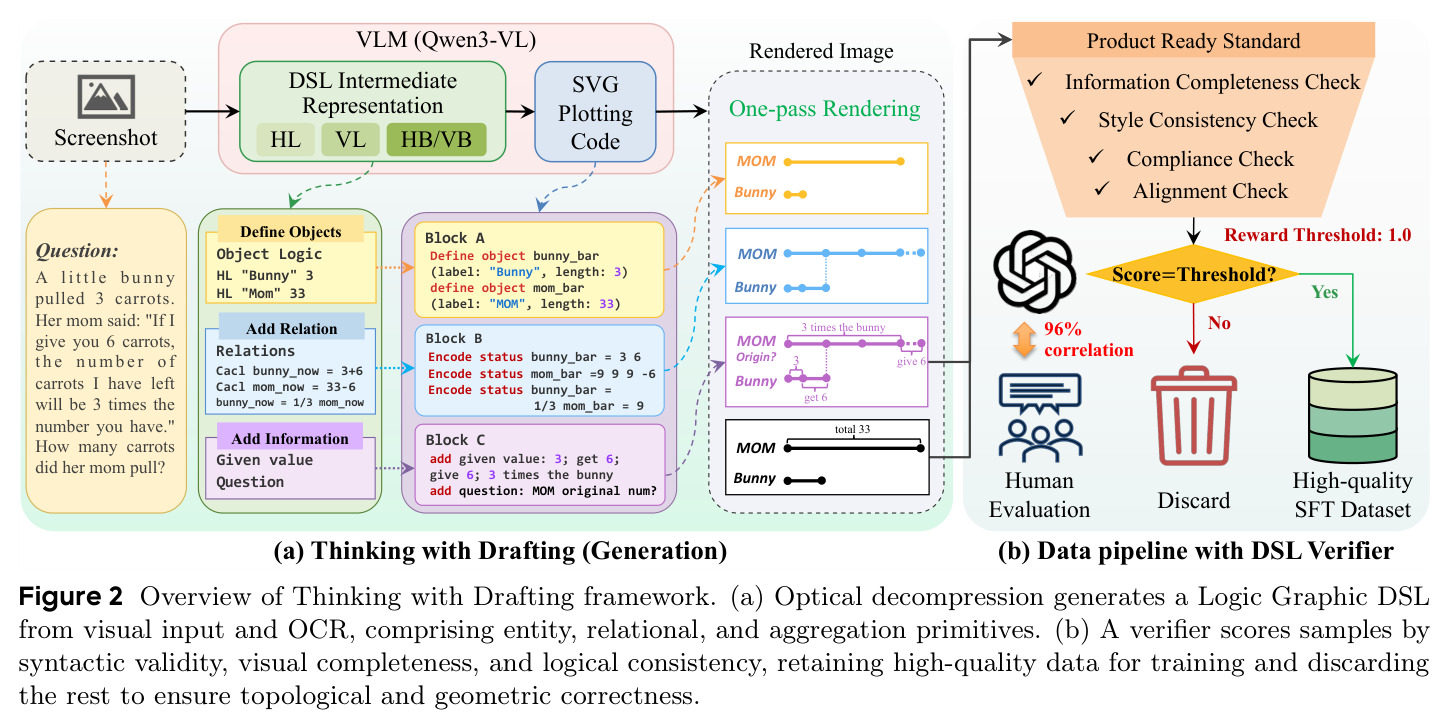 Thinking with Drafting框架概览