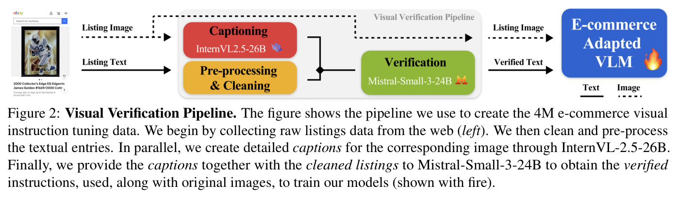 Visual Verification Pipeline
