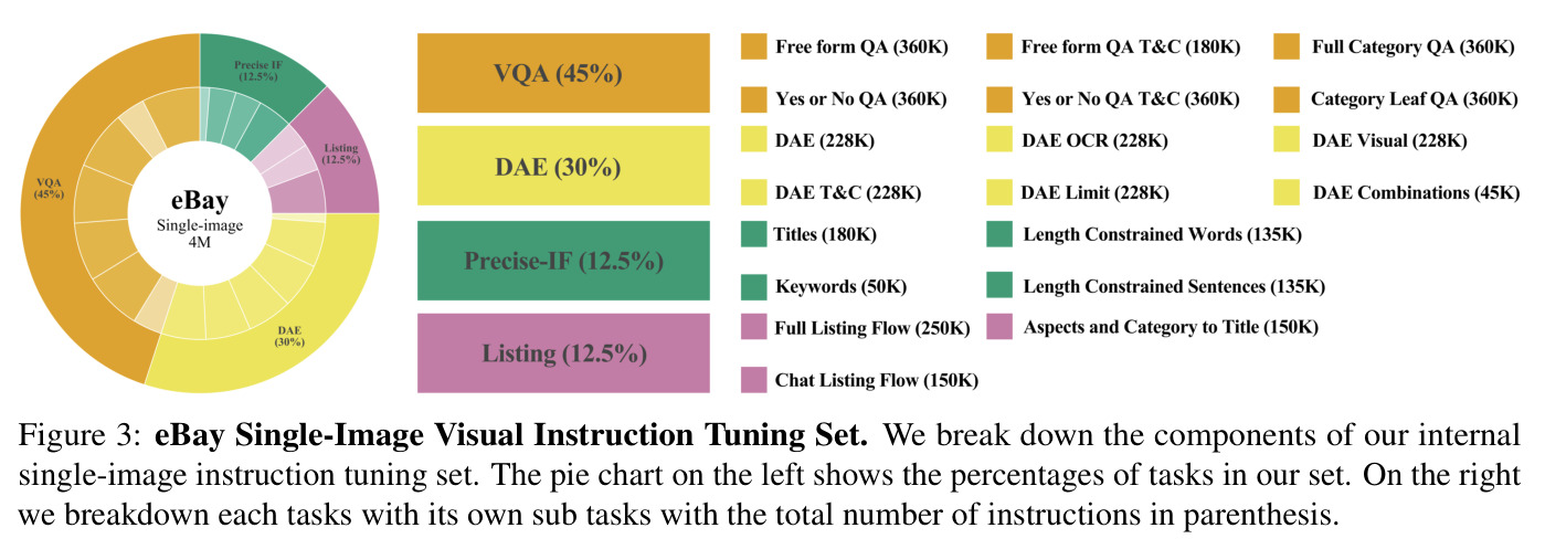 eBay Single-Image Visual Instruction Tuning Set