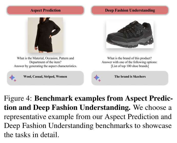 Benchmark examples from Aspect Prediction and Deep Fashion Understanding