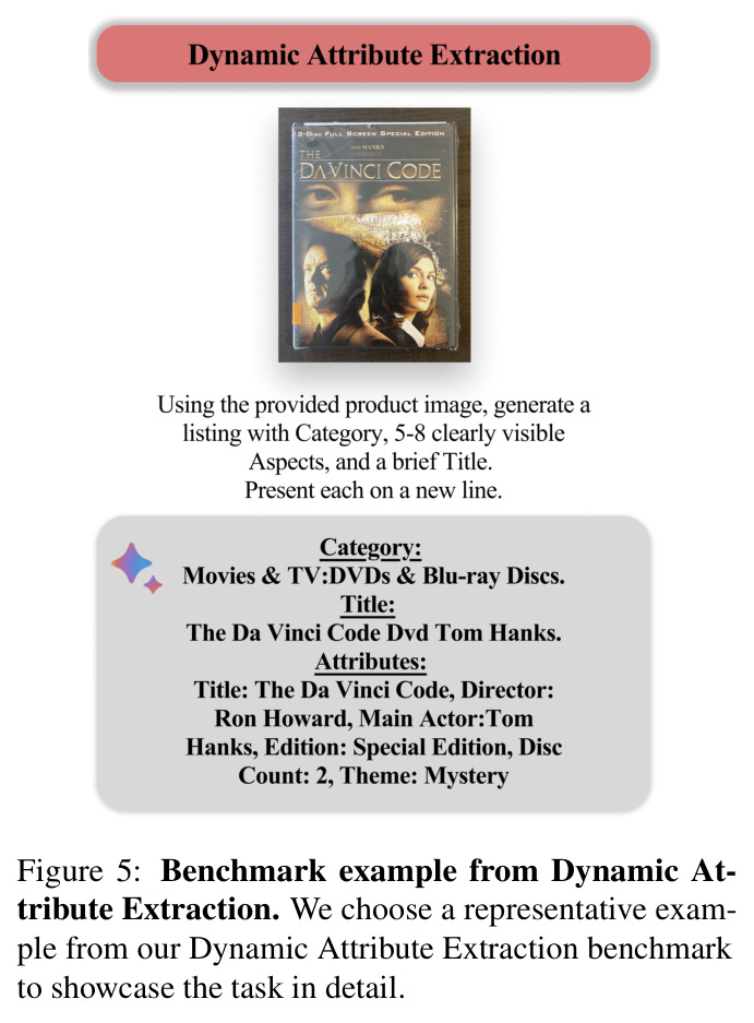 Benchmark example from Dynamic Attribute Extraction