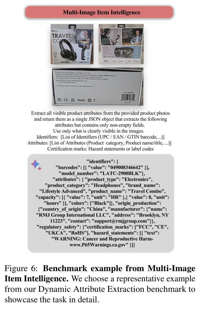 Benchmark example from Multi-Image Item Intelligence