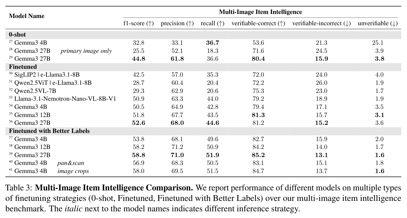 Multi-Image Item Intelligence Comparison