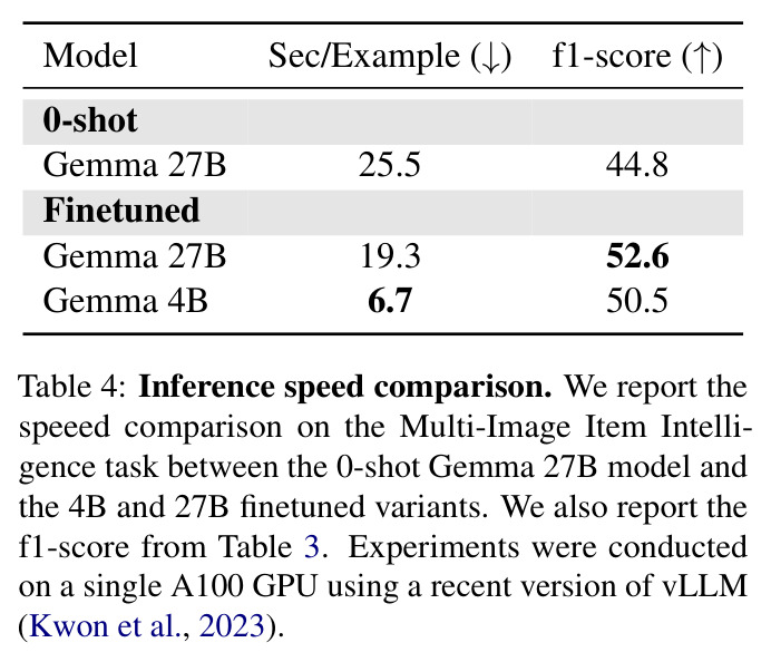 Inference speed comparison