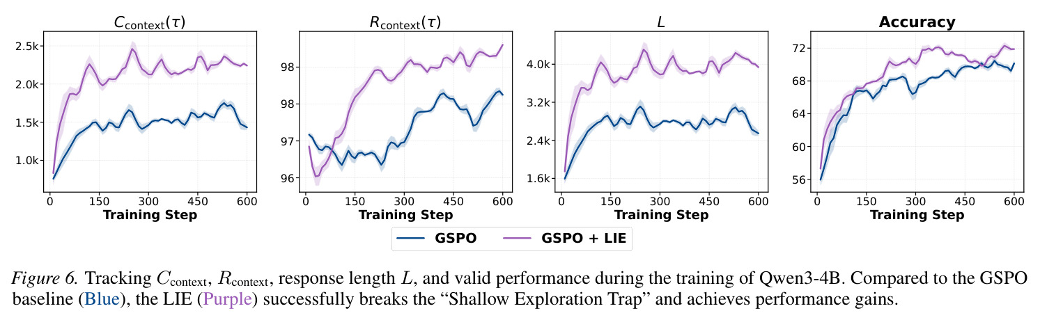 Test-time extrapolation performance