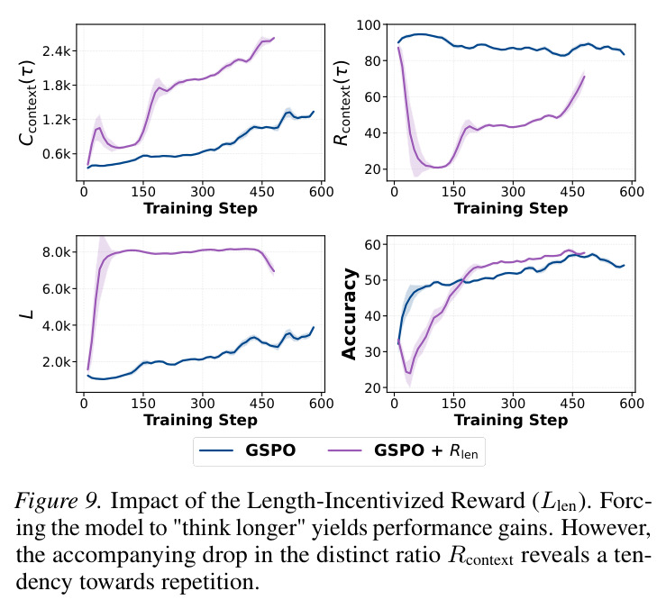 Frequency analysis of cognitive behaviors