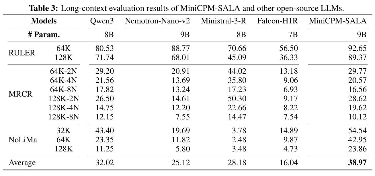 MiniCPM-SALA与其他开源LLM的长上下文评估结果
