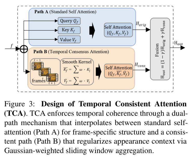 Temporal Consistent Attention (TCA)设计