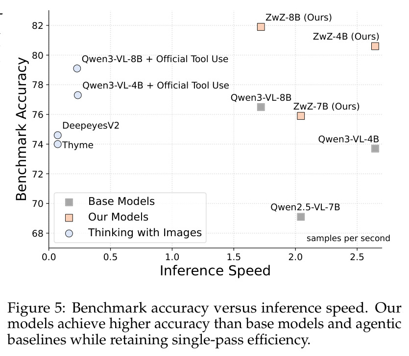 Benchmark accuracy versus inference speed