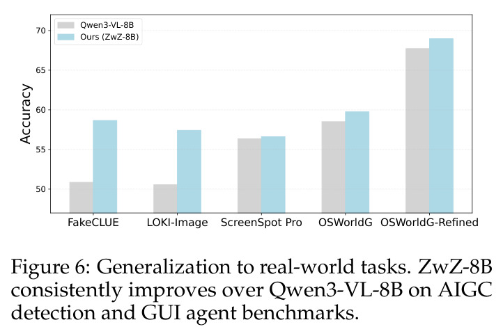 Generalization to real-world tasks