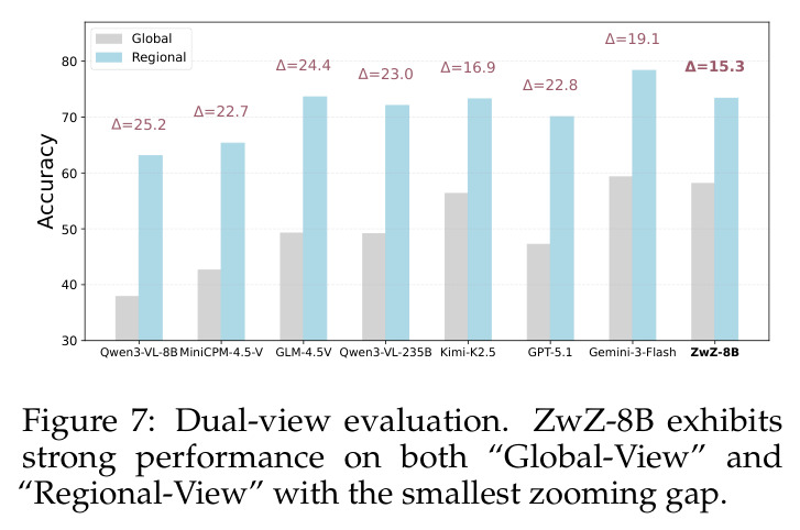 Dual-view evaluation