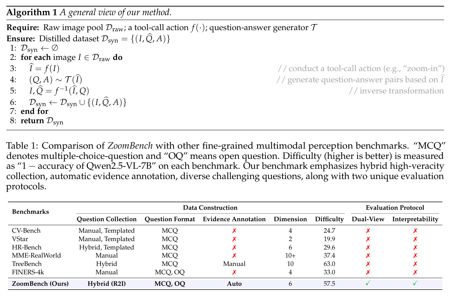 Comparison of ZoomBench with other fine-grained multimodal perception benchmarks