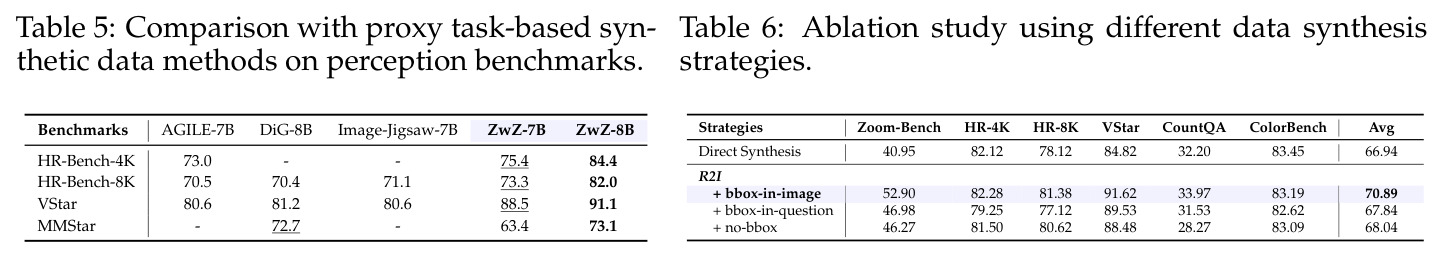 Comparison with proxy task-based synthetic data methods on perception benchmarks