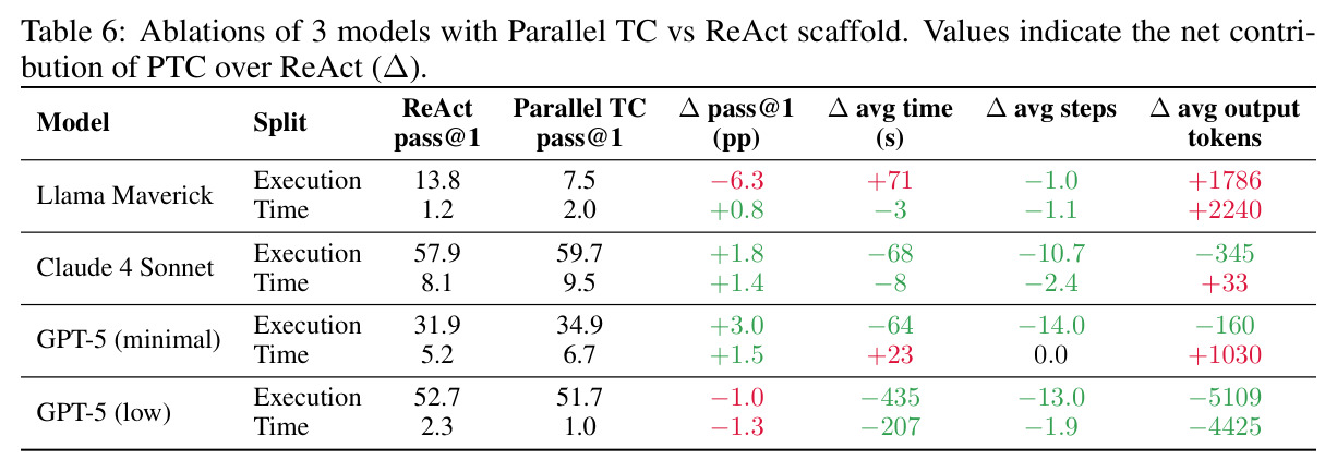 ReAct 与并行工具调用（PTC）编排的消融实验