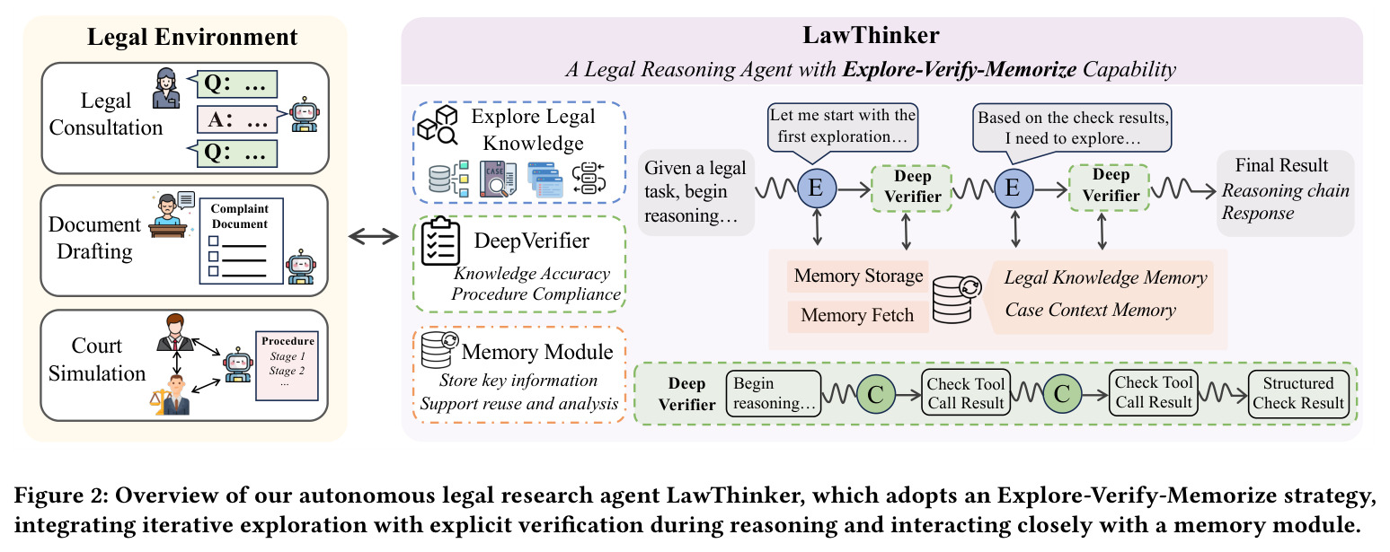 LawThinker框架总览