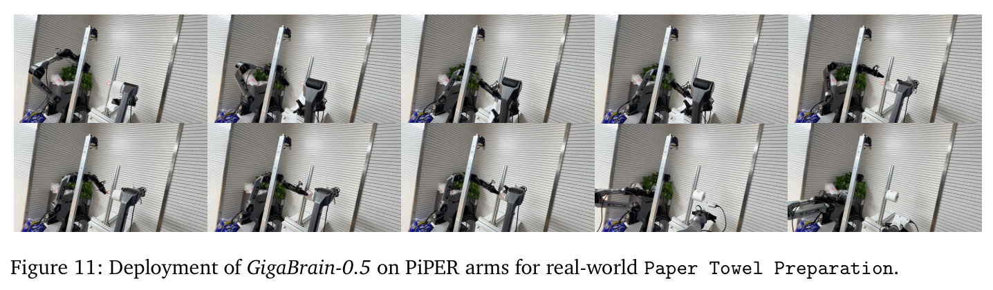 GigaBrain-0.5 在 PiPER 双臂机器人上的 Paper Towel Preparation 部署